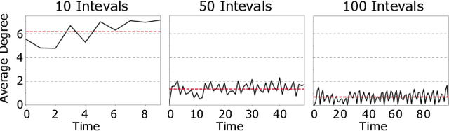 Figure 3 for Temporal Graph Analysis with TGX