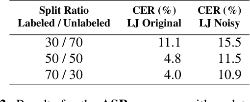 Figure 3 for Continual Learning in Machine Speech Chain Using Gradient Episodic Memory