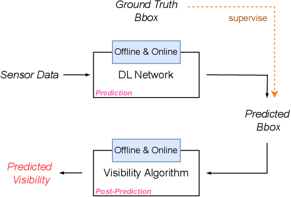 Figure 3 for 3D Object Visibility Prediction in Autonomous Driving