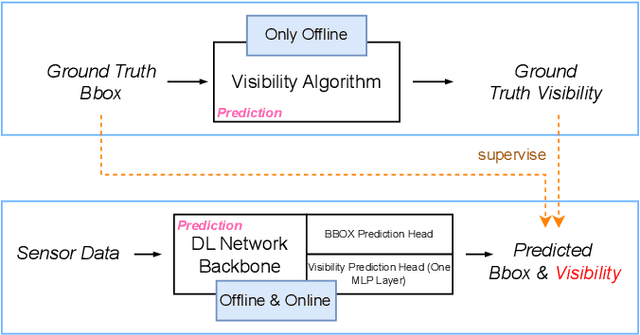 Figure 4 for 3D Object Visibility Prediction in Autonomous Driving