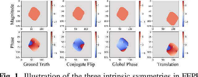 Figure 1 for Practical Phase Retrieval Using Double Deep Image Priors