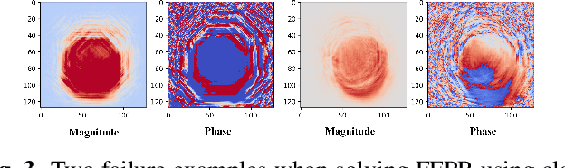 Figure 4 for Practical Phase Retrieval Using Double Deep Image Priors