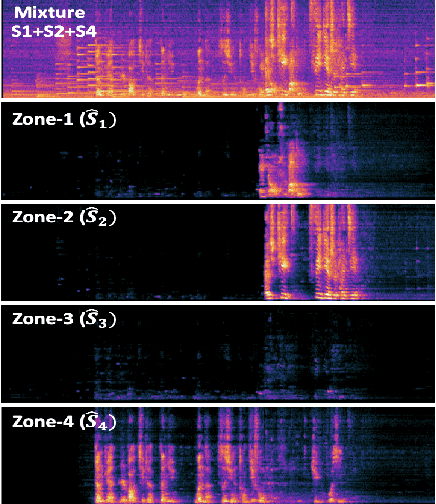 Figure 3 for Deep Neural Mel-Subband Beamformer for In-car Speech Separation