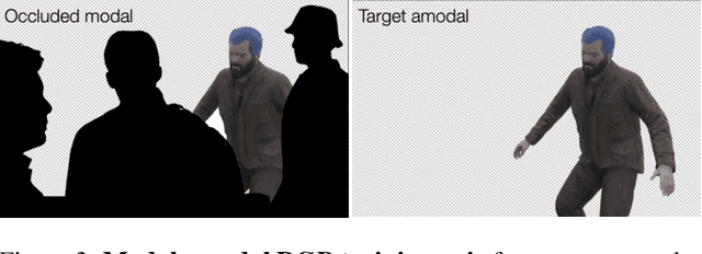Figure 4 for Using Diffusion Priors for Video Amodal Segmentation