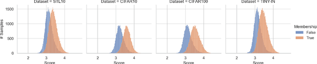 Figure 1 for Membership Inference Attacks on Diffusion Models via Quantile Regression