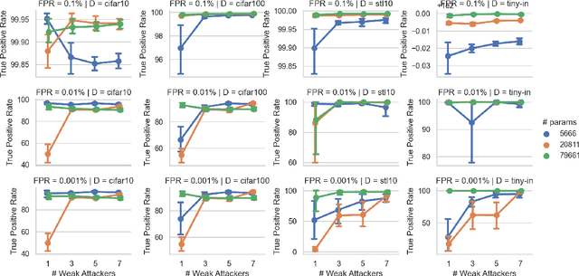 Figure 4 for Membership Inference Attacks on Diffusion Models via Quantile Regression