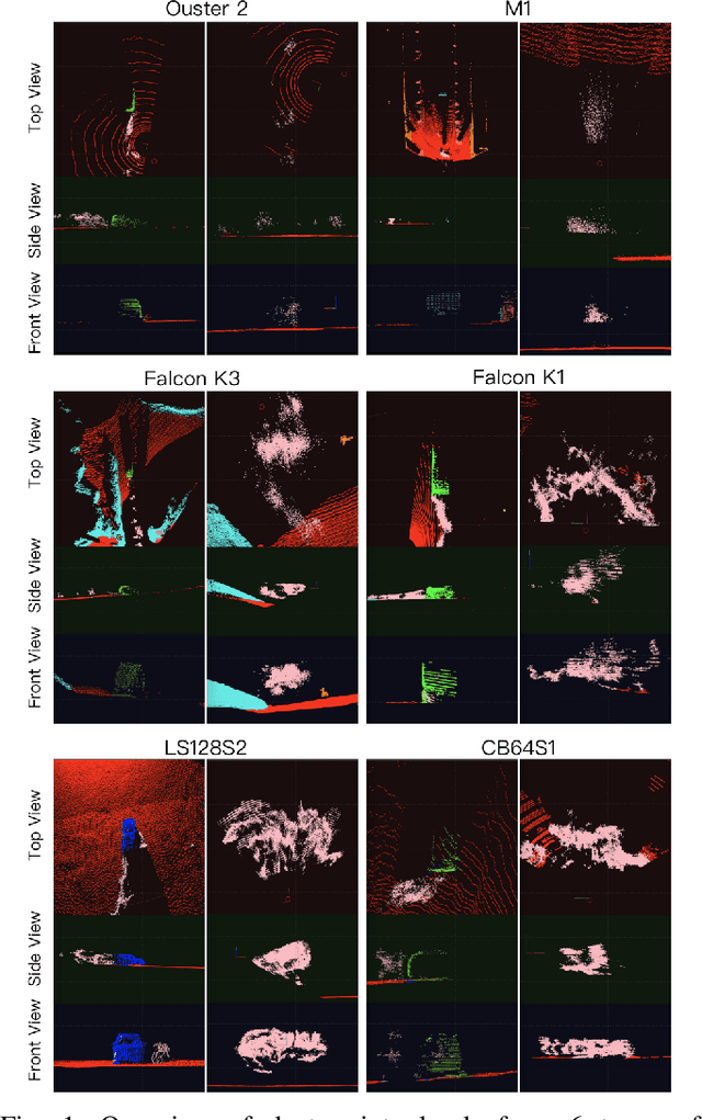 Figure 1 for LiDARDustX: A LiDAR Dataset for Dusty Unstructured Road Environments
