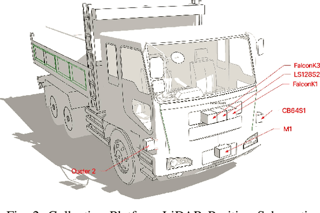 Figure 2 for LiDARDustX: A LiDAR Dataset for Dusty Unstructured Road Environments