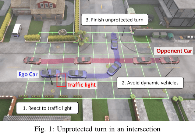 Figure 1 for Risk-Aware Autonomous Driving for Linear Temporal Logic Specifications