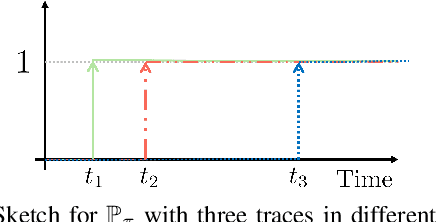 Figure 2 for Risk-Aware Autonomous Driving for Linear Temporal Logic Specifications