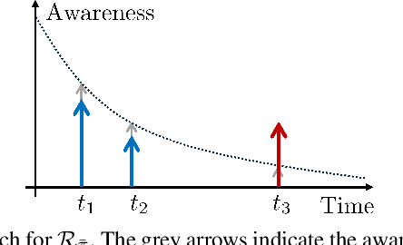 Figure 3 for Risk-Aware Autonomous Driving for Linear Temporal Logic Specifications