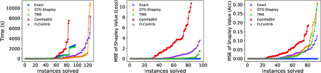 Figure 2 for Don't Forget What I did?: Assessing Client Contributions in Federated Learning