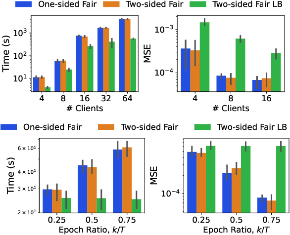 Figure 3 for Don't Forget What I did?: Assessing Client Contributions in Federated Learning