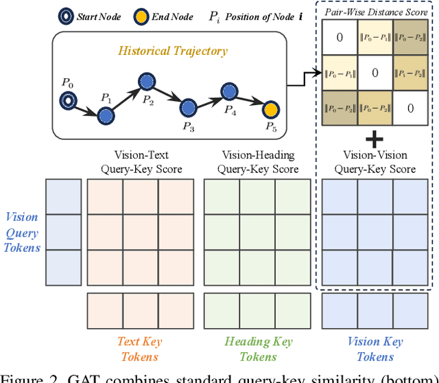 Figure 3 for Target-Grounded Graph-Aware Transformer for Aerial Vision-and-Dialog Navigation