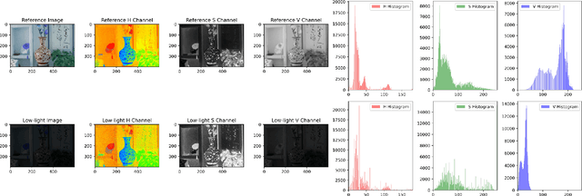 Figure 1 for Revealing Shadows: Low-Light Image Enhancement Using Self-Calibrated Illumination