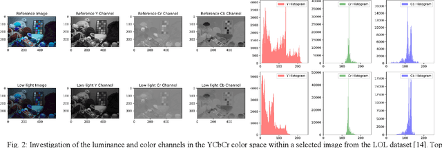 Figure 3 for Revealing Shadows: Low-Light Image Enhancement Using Self-Calibrated Illumination