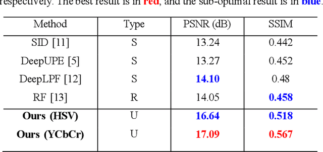 Figure 4 for Revealing Shadows: Low-Light Image Enhancement Using Self-Calibrated Illumination