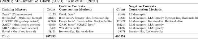 Figure 2 for Answering Unseen Questions With Smaller Language Models Using Rationale Generation and Dense Retrieval