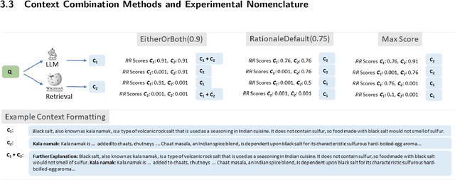 Figure 4 for Answering Unseen Questions With Smaller Language Models Using Rationale Generation and Dense Retrieval