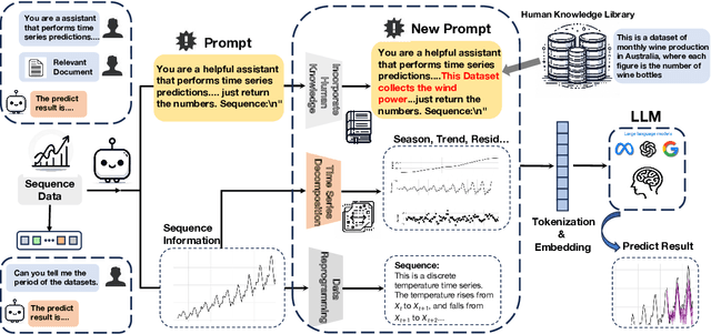 Figure 1 for Time Series Forecasting with LLMs: Understanding and Enhancing Model Capabilities