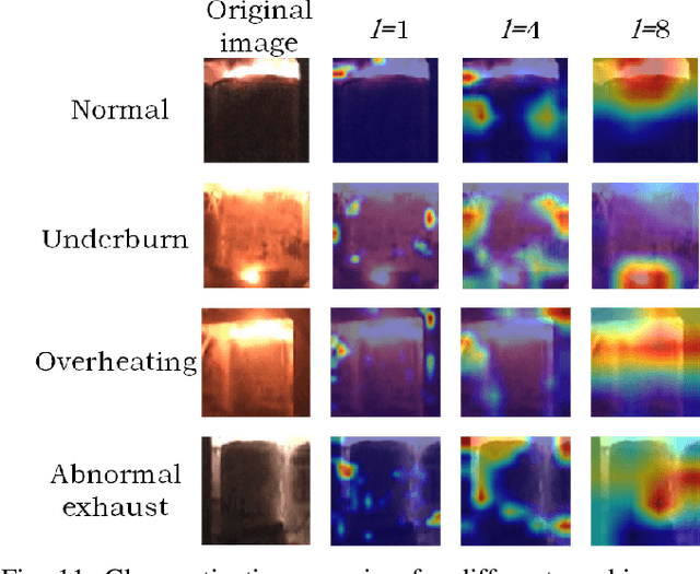 Figure 3 for Interpretable Recognition of Fused Magnesium Furnace Working Conditions with Deep Convolutional Stochastic Configuration Networks