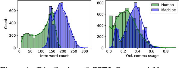 Figure 1 for J-Guard: Journalism Guided Adversarially Robust Detection of AI-generated News