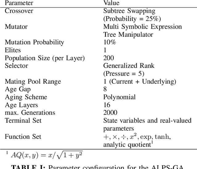 Figure 3 for Steel Phase Kinetics Modeling using Symbolic Regression