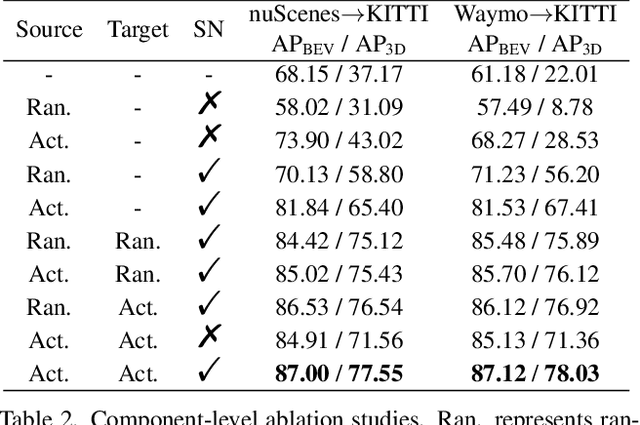 Figure 4 for Bi3D: Bi-domain Active Learning for Cross-domain 3D Object Detection