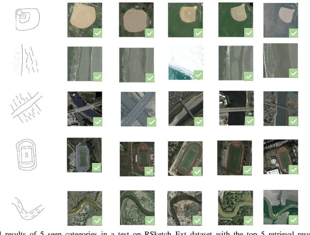 Figure 4 for Zero-shot sketch-based remote sensing image retrieval based on multi-level and attention-guided tokenization