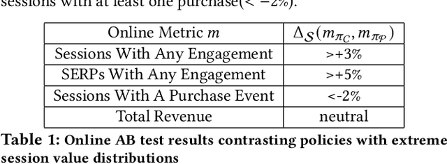 Figure 2 for Ranking Policy Learning via Marketplace Expected Value Estimation From Observational Data