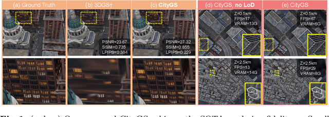 Figure 1 for CityGaussian: Real-time High-quality Large-Scale Scene Rendering with Gaussians