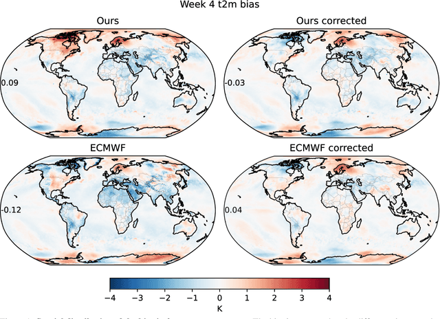 Figure 1 for An ensemble of data-driven weather prediction models for operational sub-seasonal forecasting