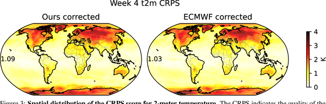 Figure 3 for An ensemble of data-driven weather prediction models for operational sub-seasonal forecasting