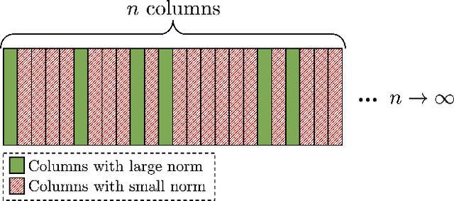 Figure 1 for Implicit Compressibility of Overparametrized Neural Networks Trained with Heavy-Tailed SGD