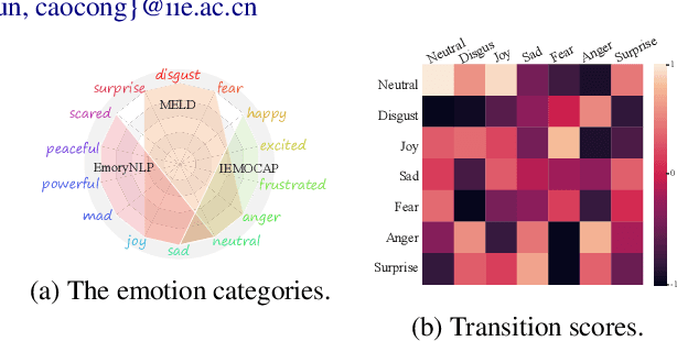 Figure 1 for Emotion Transfer with Enhanced Prototype for Unseen Emotion Recognition in Conversation