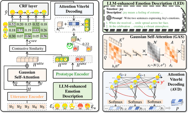 Figure 3 for Emotion Transfer with Enhanced Prototype for Unseen Emotion Recognition in Conversation