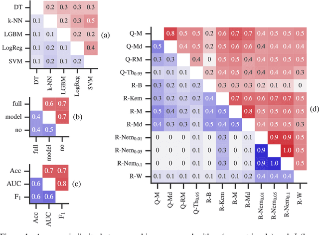 Figure 2 for A benchmark of categorical encoders for binary classification