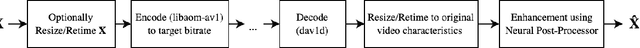 Figure 1 for A Neural Enhancement Post-Processor with a Dynamic AV1 Encoder Configuration Strategy for CLIC 2024