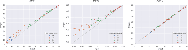 Figure 4 for A Neural Enhancement Post-Processor with a Dynamic AV1 Encoder Configuration Strategy for CLIC 2024