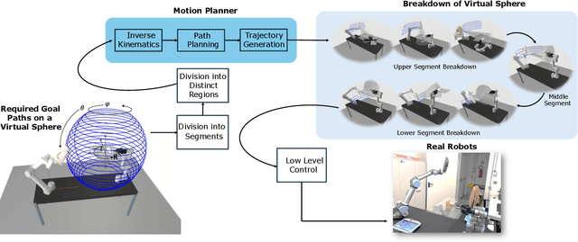 Figure 2 for Hands-Free Heritage: Automated 3D Scanning for Cultural Heritage Digitization