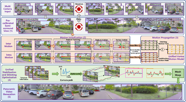 Figure 3 for Unified Vertex Motion Estimation for Integrated Video Stabilization and Stitching in Tractor-Trailer Wheeled Robots