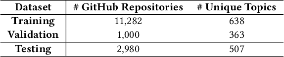 Figure 4 for LEGION: Harnessing Pre-trained Language Models for GitHub Topic Recommendations with Distribution-Balance Loss