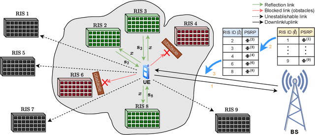 Figure 1 for A Simple Detection and Identification Scheme For Reconfigurable Intelligent Surfaces