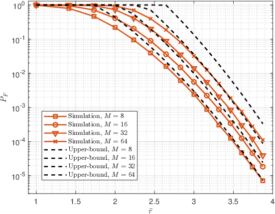 Figure 2 for A Simple Detection and Identification Scheme For Reconfigurable Intelligent Surfaces