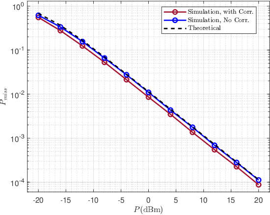 Figure 3 for A Simple Detection and Identification Scheme For Reconfigurable Intelligent Surfaces