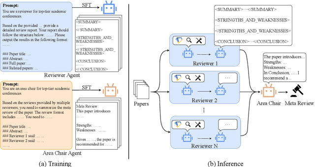 Figure 3 for ReviewAgents: Bridging the Gap Between Human and AI-Generated Paper Reviews
