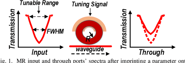 Figure 1 for OISA: Architecting an Optical In-Sensor Accelerator for Efficient Visual Computing