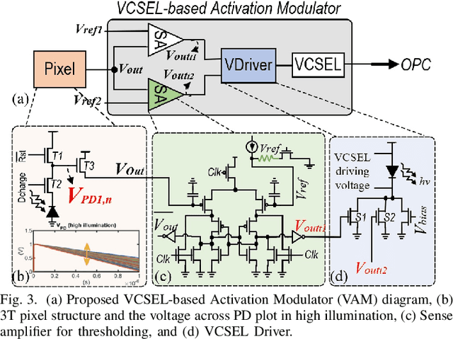 Figure 3 for OISA: Architecting an Optical In-Sensor Accelerator for Efficient Visual Computing