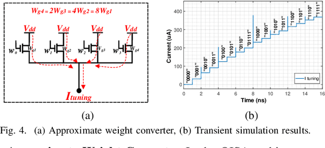 Figure 4 for OISA: Architecting an Optical In-Sensor Accelerator for Efficient Visual Computing