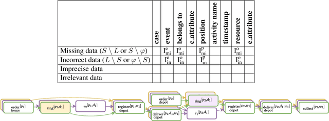 Figure 2 for In System Alignments we Trust! Explainable Alignments via Projections